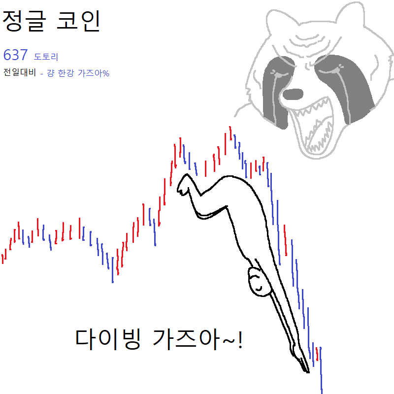 가상화폐 투자했다가 강제 존버하는 너구리 | 인스티즈